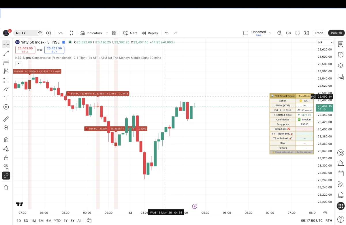 Live chart with NSE Smart Signal analysis