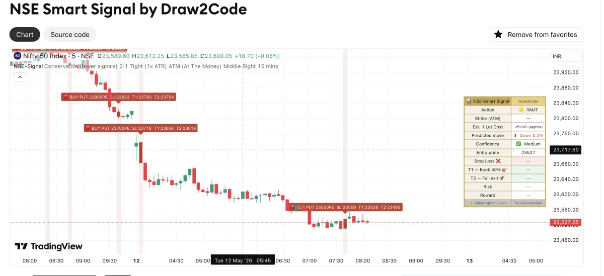 NSE Smart Signal on TradingView